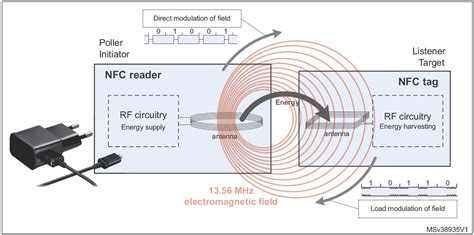 nfc tag reader meaning|how do nfc tags work.